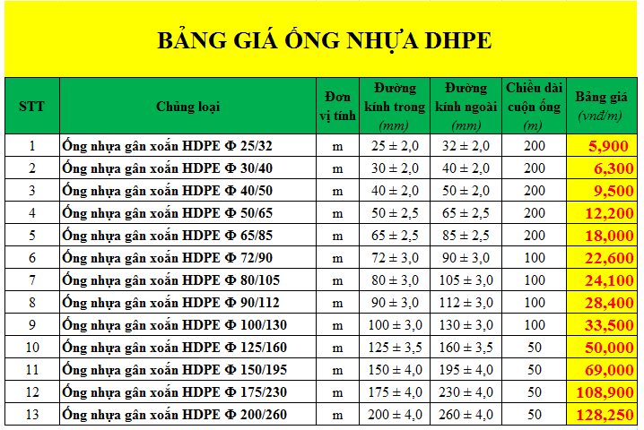 Bảng báo giá ống nhựa xoắn HDPE