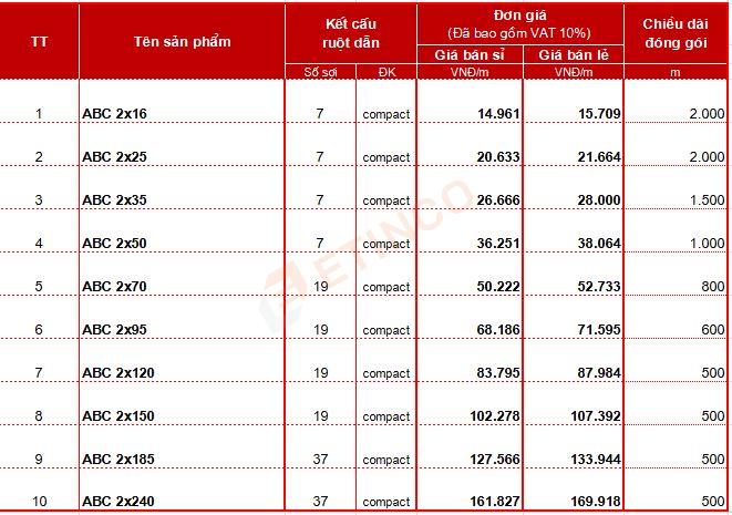 Bảng giá cáp nhôm Cadisun