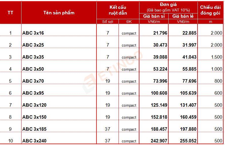 Bảng giá cáp nhôm Cadisun