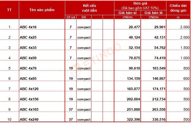 Bảng giá cáp nhôm Cadisun