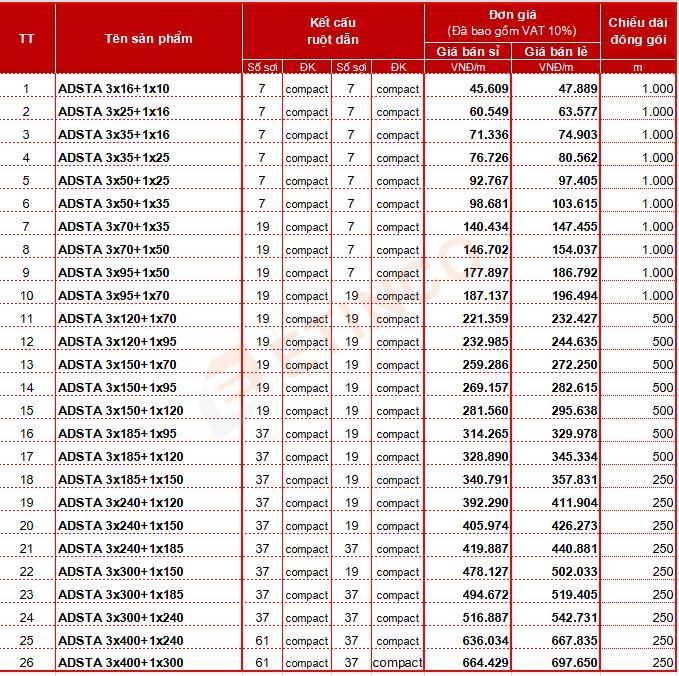 Bảng giá cáp nhôm Cadisun