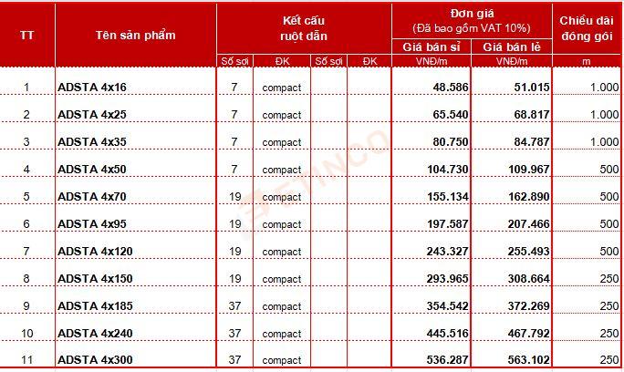 Bảng giá cáp nhôm Cadisun