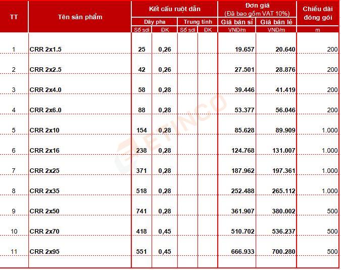 Bảng giá cáp cao su Cadisun