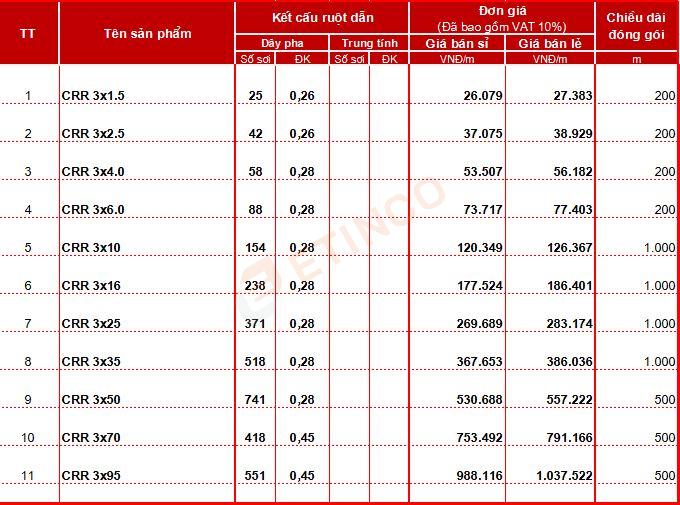 Bảng giá cáp cao su Cadisun