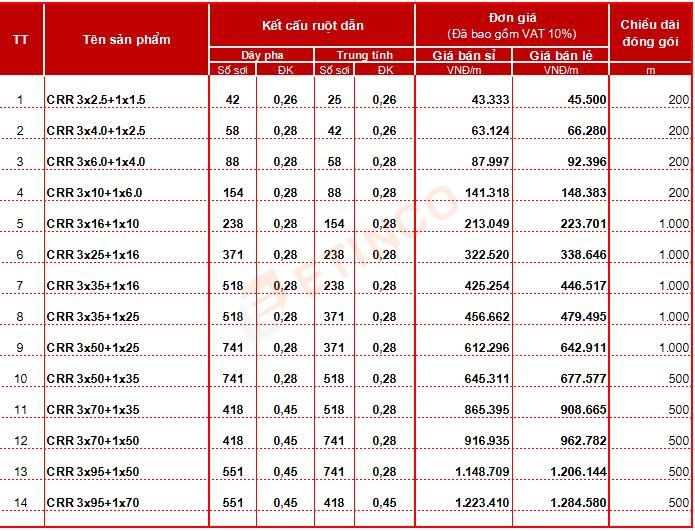 Bảng giá cáp cao su Cadisun