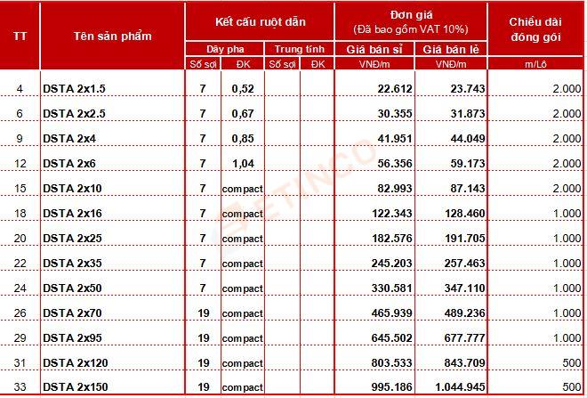 Bảng giá cáp đồng Cadisun