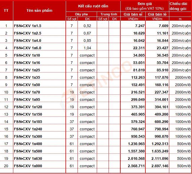 Bảng giá cáp chống cháy Cadisun