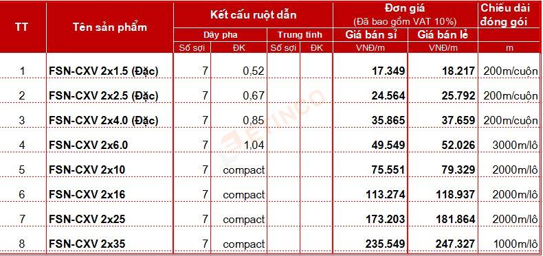 Bảng giá cáp chống cháy Cadisun