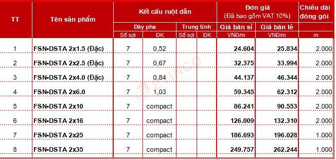 Bảng giá cáp chống cháy Cadisun