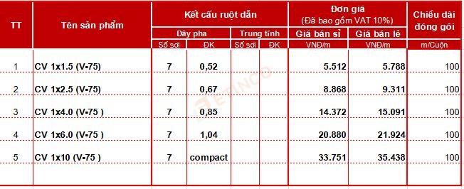 Bảng giá dây điện Cadisun