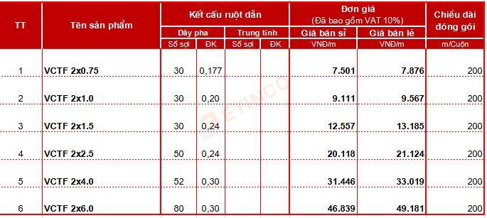 Bảng giá dây điện Cadisun