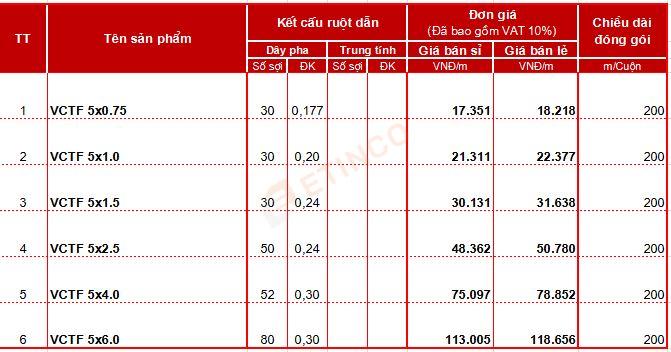 Bảng giá dây điện Cadisun