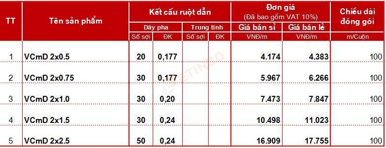 Bảng giá dây điện Cadisun