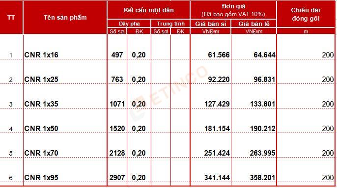 Bảng giá cáp hàn Cadisun