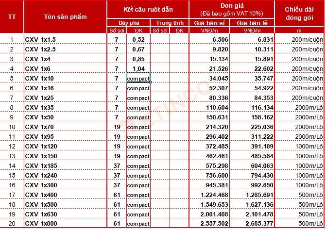 Bảng giá cáp đồng Cadisun