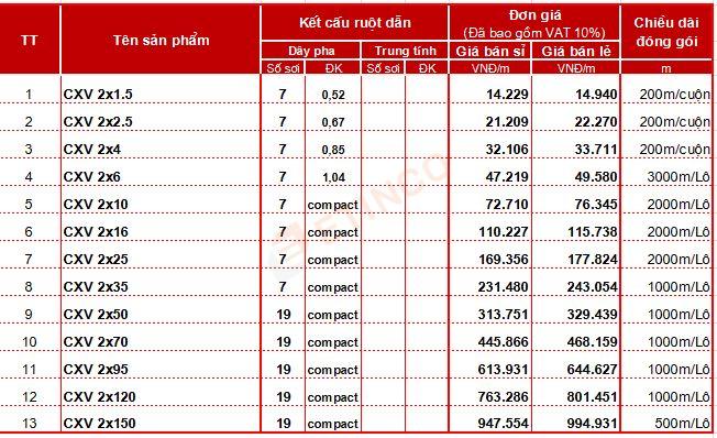 Bảng giá cáp đồng Cadisun