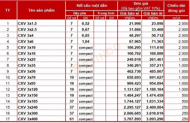 Bảng giá cáp đồng Cadisun