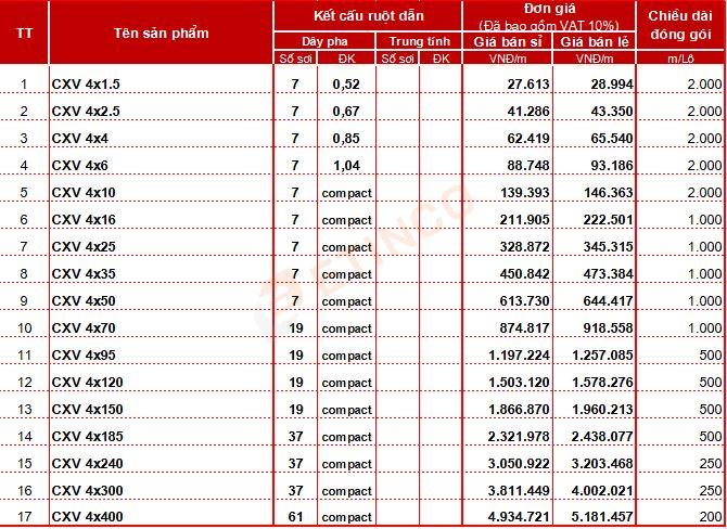 Bảng giá cáp đồng Cadisun