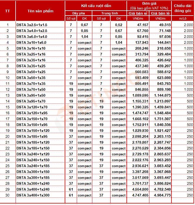 Bảng giá cáp đồng Cadisun