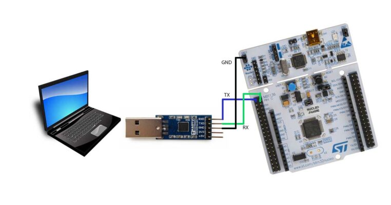 ung-dung-uart