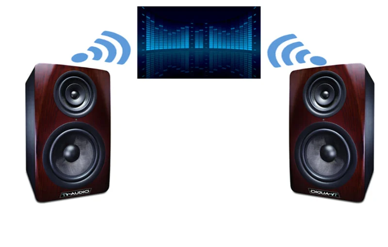 Stereo là gì? Điểm khác nhau giữa âm thanh Stereo và Mono Stereo là gì? Điểm khác nhau giữa âm thanh Stereo và Mono