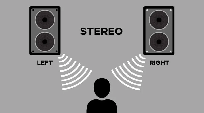 Stereo là gì? Điểm khác nhau giữa âm thanh Stereo và Mono Stereo là gì? Điểm khác nhau giữa âm thanh Stereo và Mono