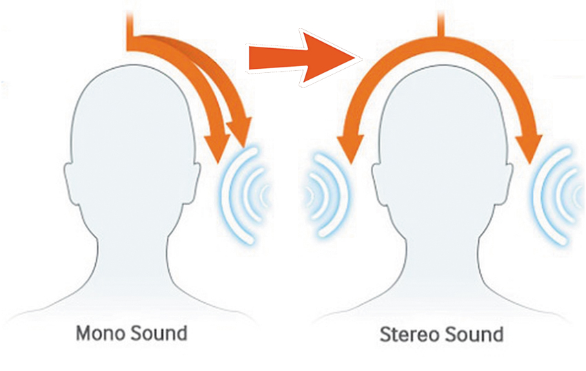 Stereo là gì? Điểm khác nhau giữa âm thanh Stereo và Mono Stereo là gì? Điểm khác nhau giữa âm thanh Stereo và Mono