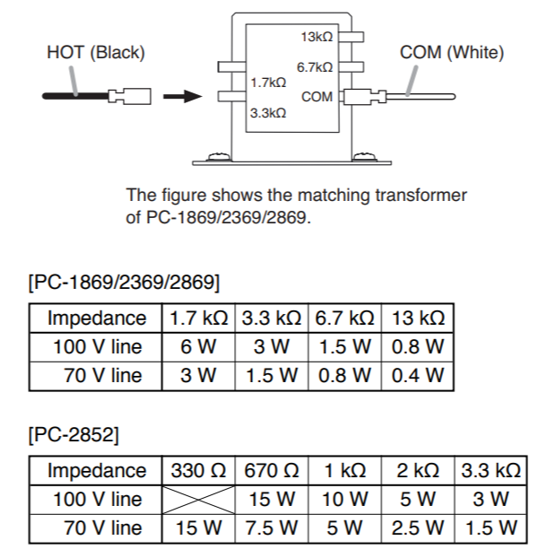 lap dat loa toa pc-2869 1