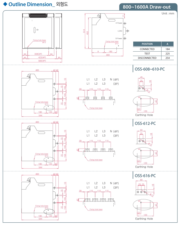 kich thuoc ats osemco oss pc type 800a 1000a 1200a 1600a draw-out