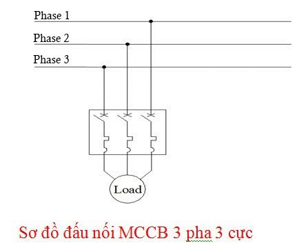 Tổng hợp ký hiệu & thông số trên aptomat và giải nghĩa ký hiệu aptomat 3 pha trên bản vẽ