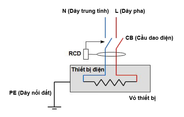 Tổng hợp ký hiệu & thông số trên aptomat và giải nghĩa ký hiệu aptomat chống giật