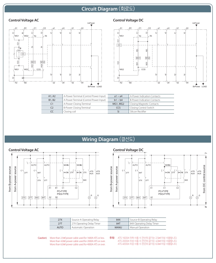 so do mach ats osemco oss pc type pso type