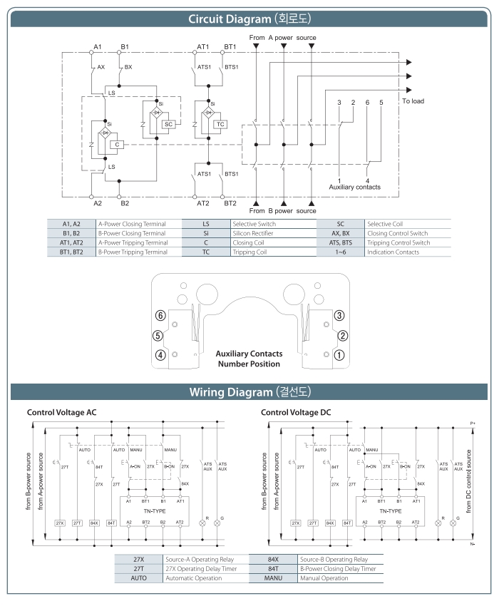so do mach ats osemco oss tn type 60a 100a 200a 400a 630a