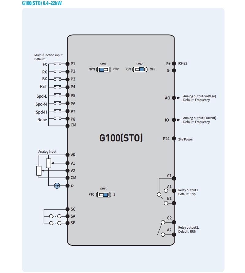 so do dau day bien tan ls g100 sto 0.4kw 0.75kw 1.5kw 2.2kw 4kw 5.5kw 7.5kw 11kw 15kw 18.5kw 22kw
