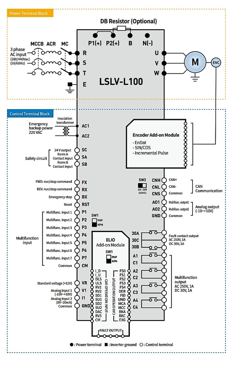so do dau day bien tan ls l100 series