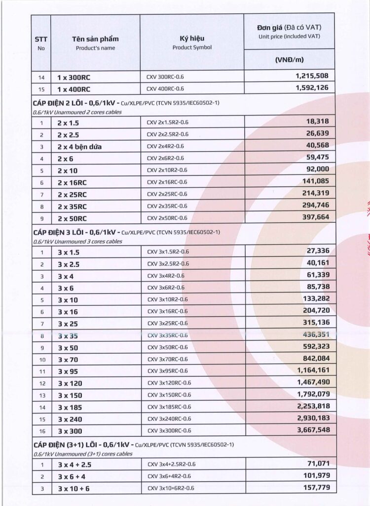 bang gia day cap dien goldcup 2025 tr.4
