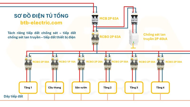 aptomat tong 4 tang 1