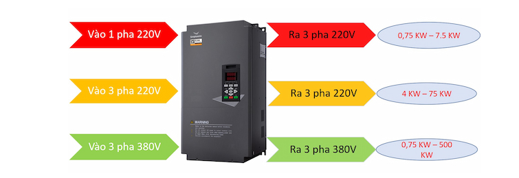 cach-chon-bien-tan-hieu-qua-2
