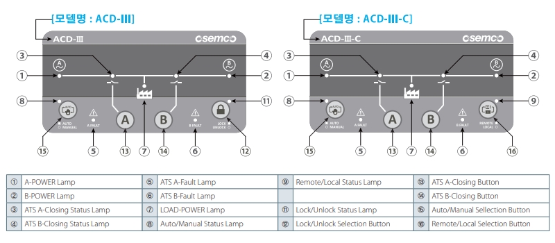 huong dan su dung bo dieu khien ats osemco acd-iii acd-iii-c