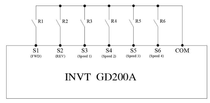 Hướng dẫn 6 phương pháp điều khiển biến tần so-do-dau-noi-bien-tan-da-cap-toc-do