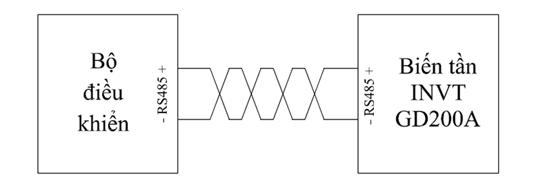 Hướng dẫn 6 phương pháp điều khiển biến tần so-do-dau-noi-bien-tan-pp-truyen-thong