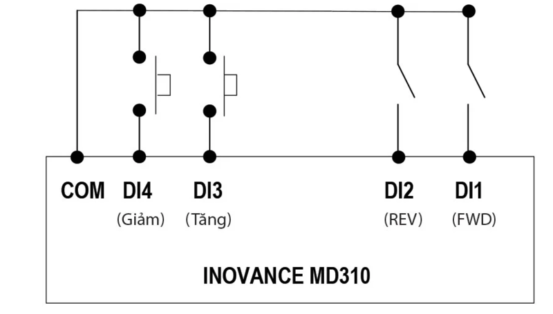 Hướng dẫn 6 phương pháp điều khiển biến tần so-do-dau-noi-bien-tan