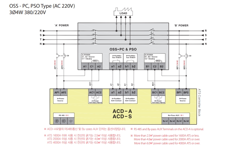 so do lap dat ats osemco acd-a acd-s voi oss-pc type oss-pso type