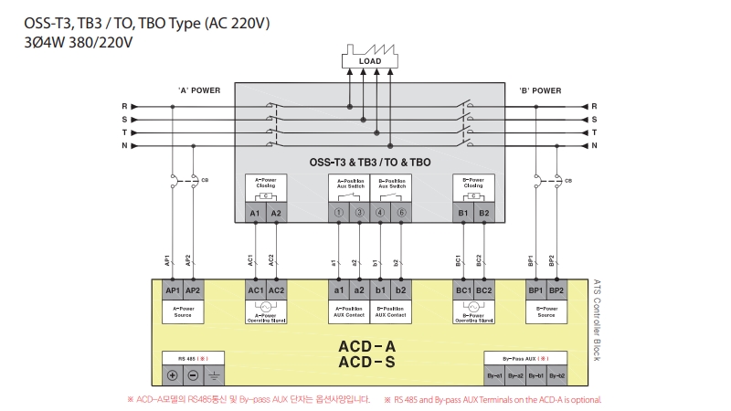 so do lap dat ats osemco acd-a acd-s voi oss-t3 type oss-tb3-to type oss-tbo type