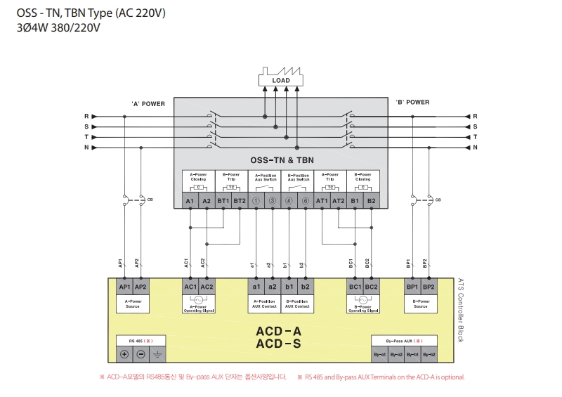 so do lap dat ats osemco acd-a acd-s voi oss-tn type oss-tbn type