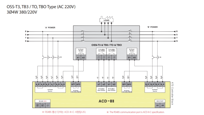 so do lap dat ats osemco acd-iii voi oss-t3 type oss-t3-to type oss-tbo type