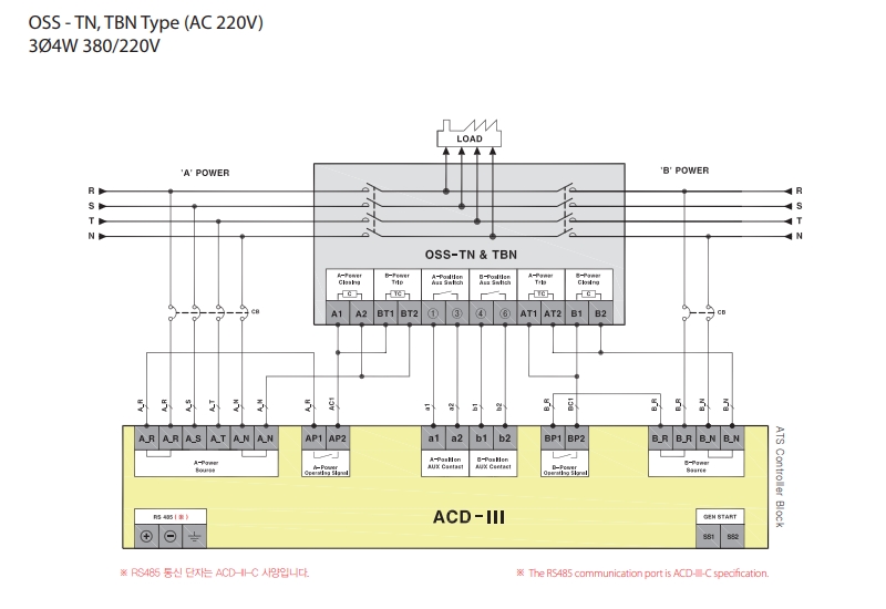 so do lap dat ats osemco acd-iii voi oss-tn type oss-tbn type
