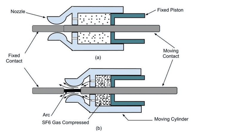 Máy cắt khí SF6 là gì? Cấu tạo, nguyên lý làm việc và ứng dụng cau tao may cat khi sf6