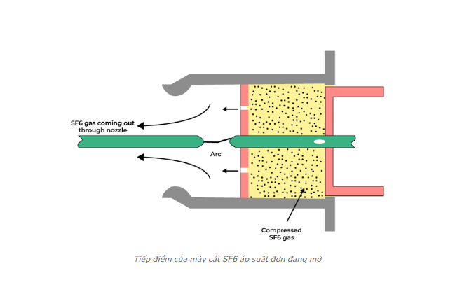 Máy cắt khí SF6 là gì? Cấu tạo, nguyên lý làm việc và ứng dụng may cat khi sf6 ap suat don 1