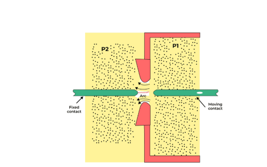 Máy cắt khí SF6 là gì? Cấu tạo, nguyên lý làm việc và ứng dụng may cat khi sf6 ap suat kep